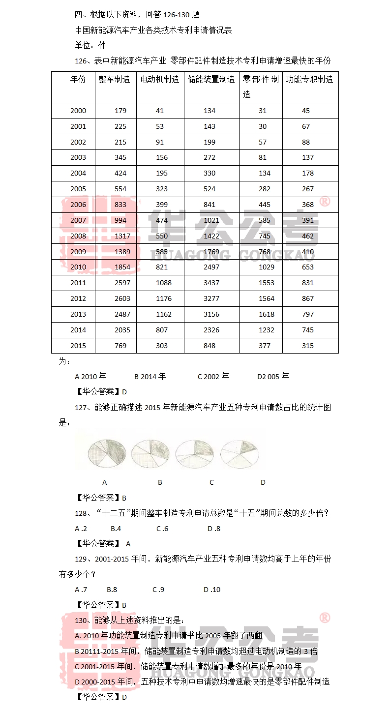 国考行测历年真题解析及答案汇总