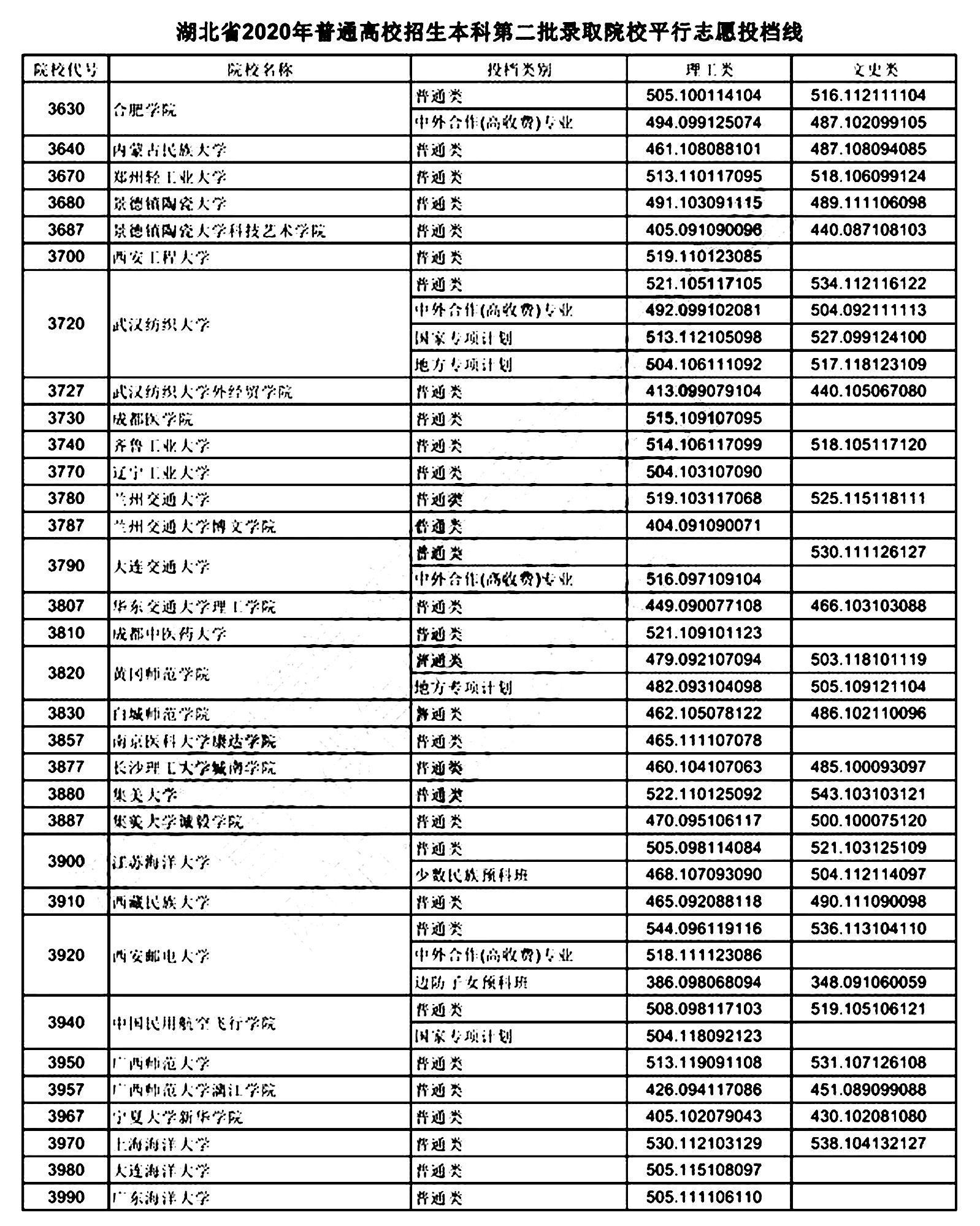 湖北三峡大学2021年录取分数线全面解析