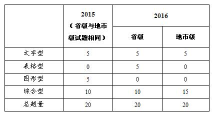 公务员考试备考资料选购指南，深度解析与推荐