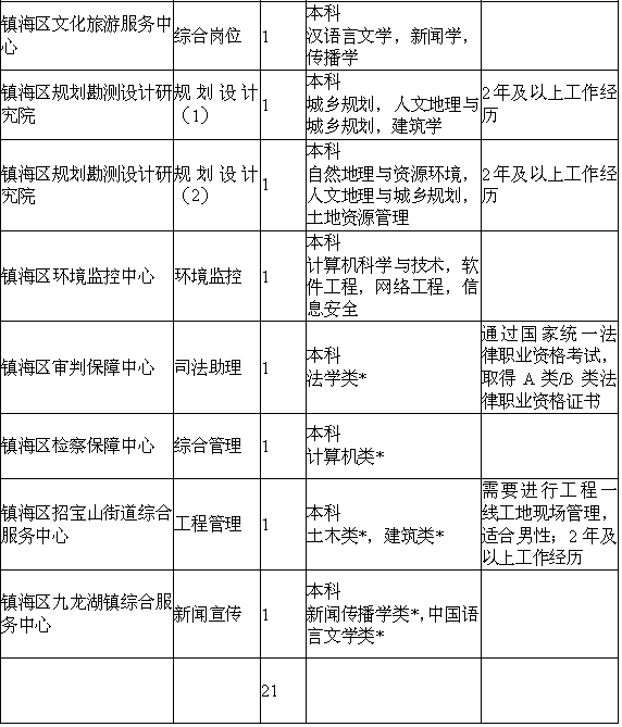 事业编财务岗位