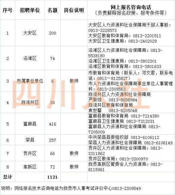 事业编招聘公告在哪里可以查询到