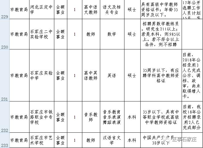 事业单位定向招聘解读与含义探讨