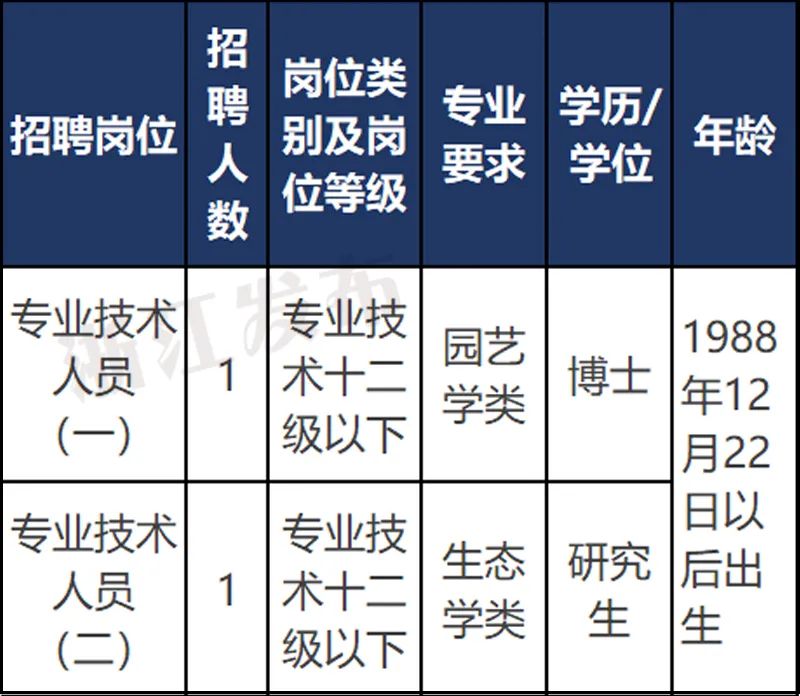 研究所事业编制岗位职责、挑战与机遇解析