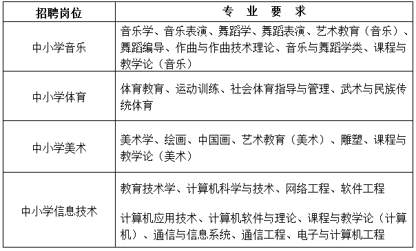 事业编招聘专业方向解读及应聘策略深度探讨