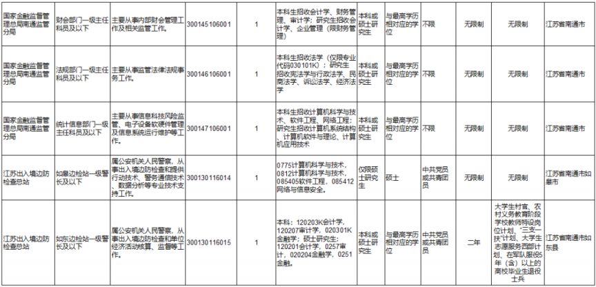 国考2024岗位表揭秘，未来职业发展蓝图展望