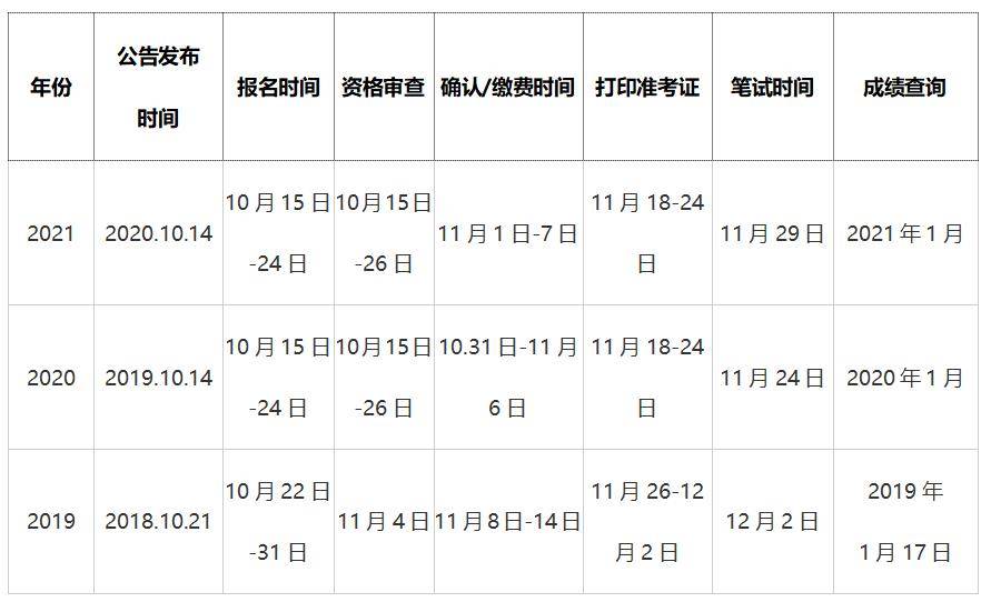 贵州公务员考试缴费截止日期