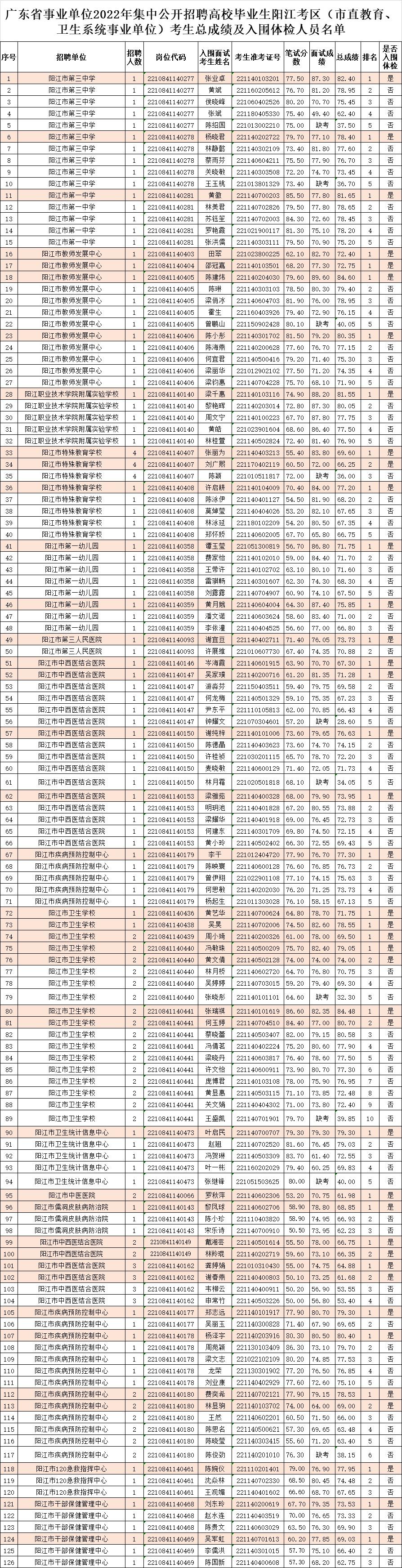 蓝色梦想 第2页