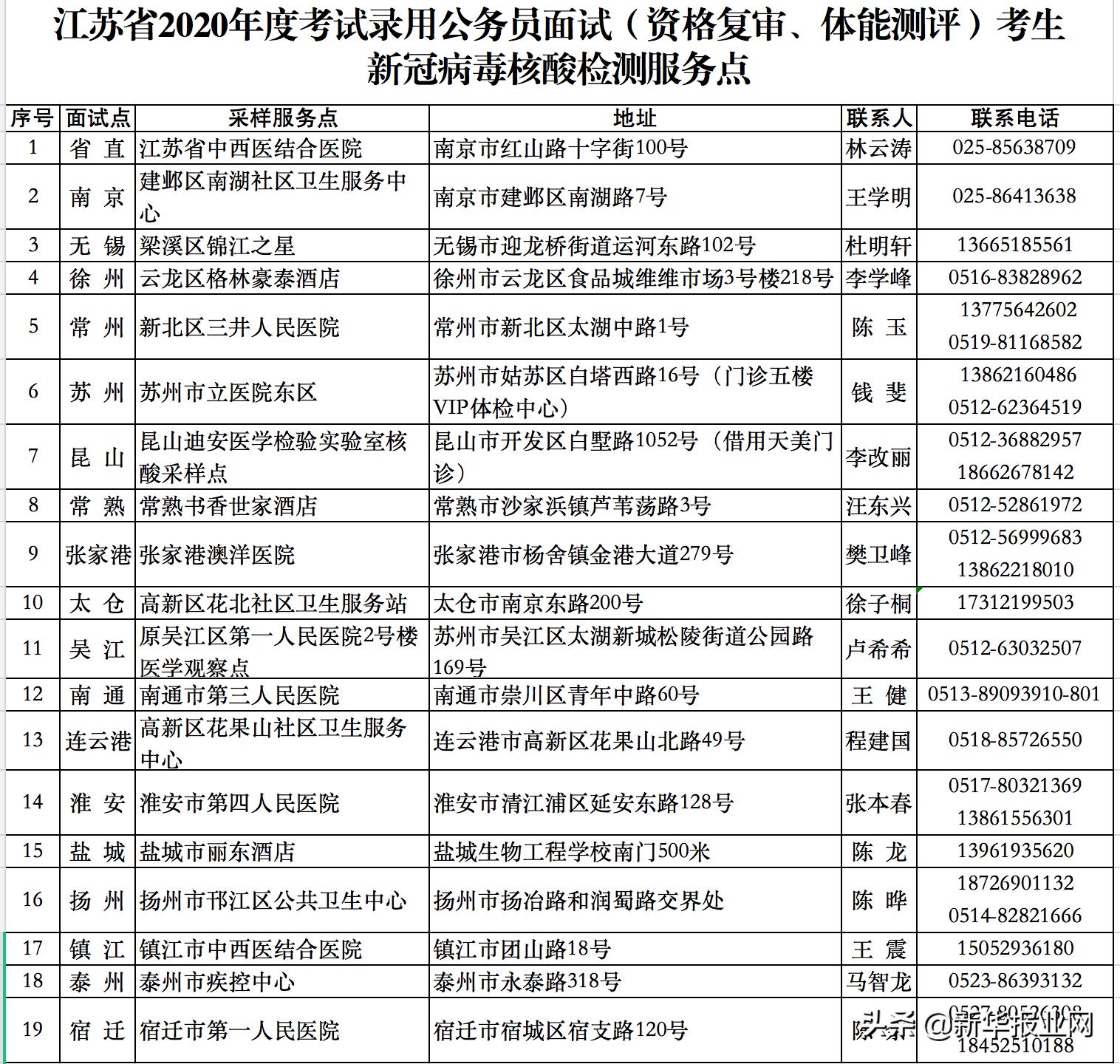 备战公务员考试，书籍选择与备考策略指南