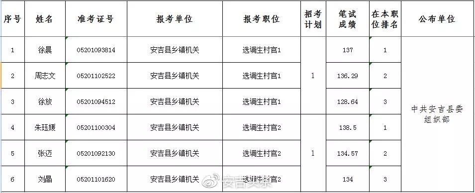 浙江省公务员考试面试名单