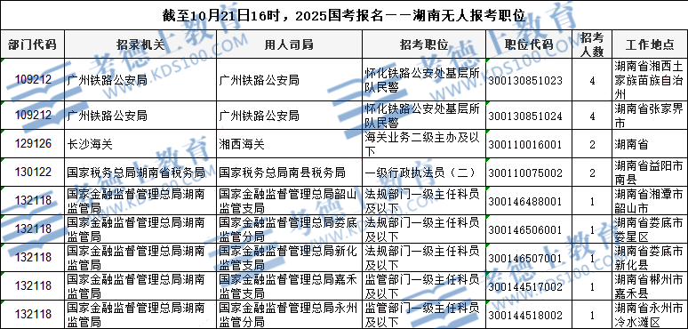 湖南遴选报名人数统计