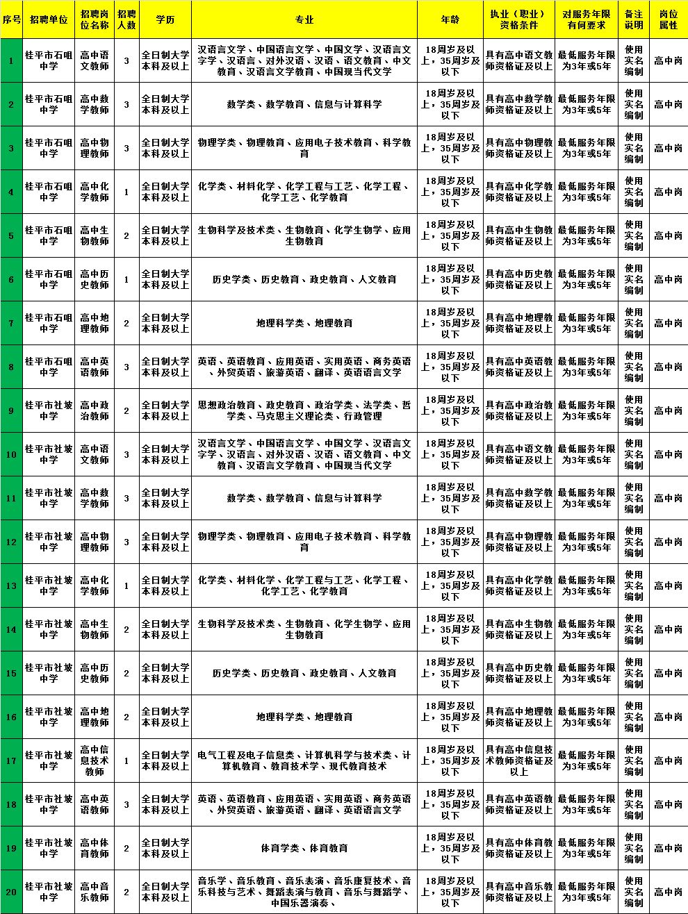 事业编社区定向招聘资料详解概览