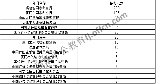 银监局公务员报考条件全面解析