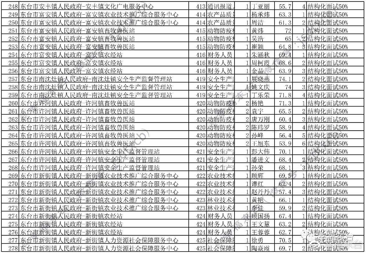 成都市事业单位面试公告