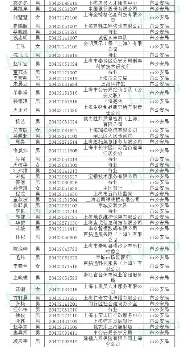 上海公务员公示名单查询，透明公正选拔人才