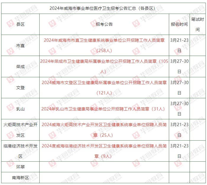 威海卫生事业单位招聘，专业人才的新舞台来临