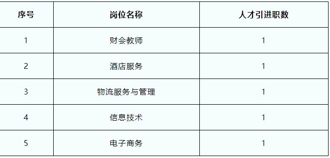 财务岗位招聘要求深度解析