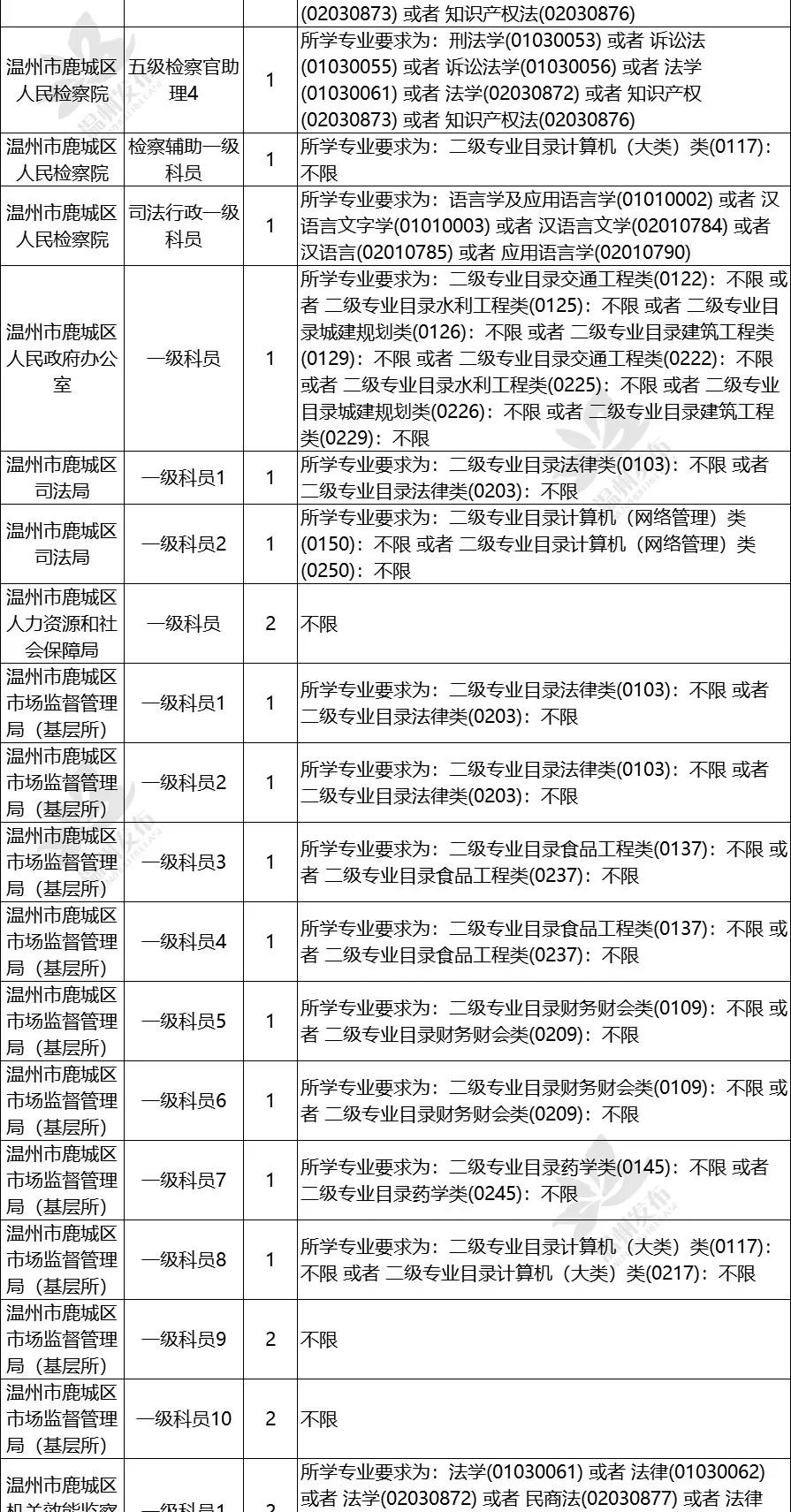 浙江省公务员招考公告发布通知