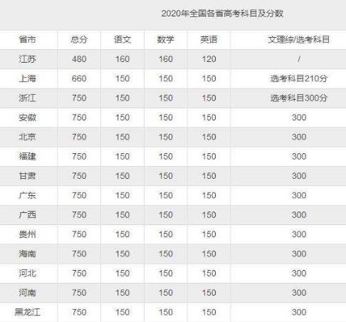 湖南公务员省考总分及考试内容解析