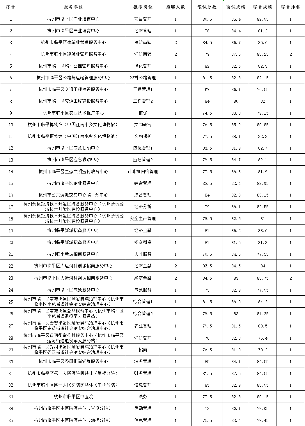 杭州事业单位面试分数解析，得分点与分数范围概览