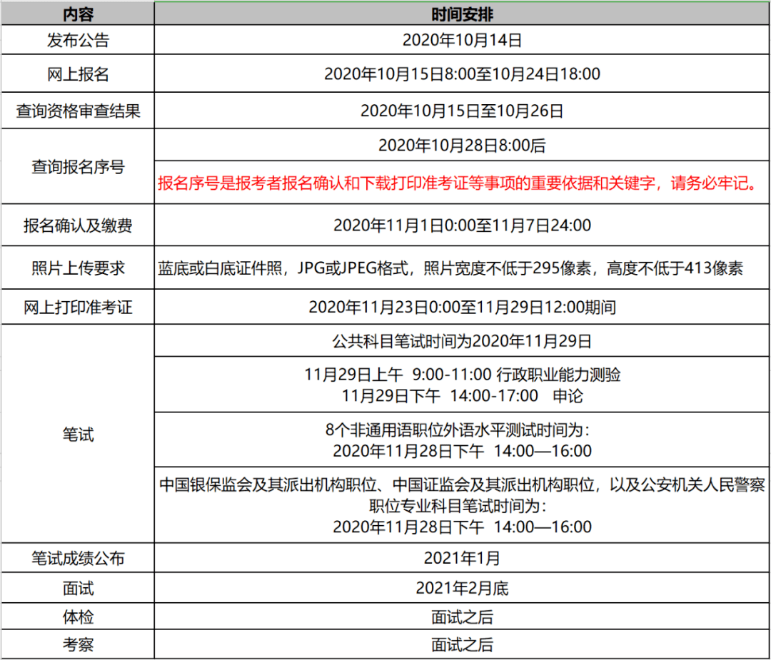 国家公务员考试缴费时间2021