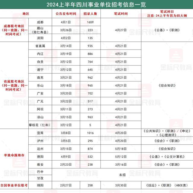 四川事业单位考试时间与备考策略指南（2025版）