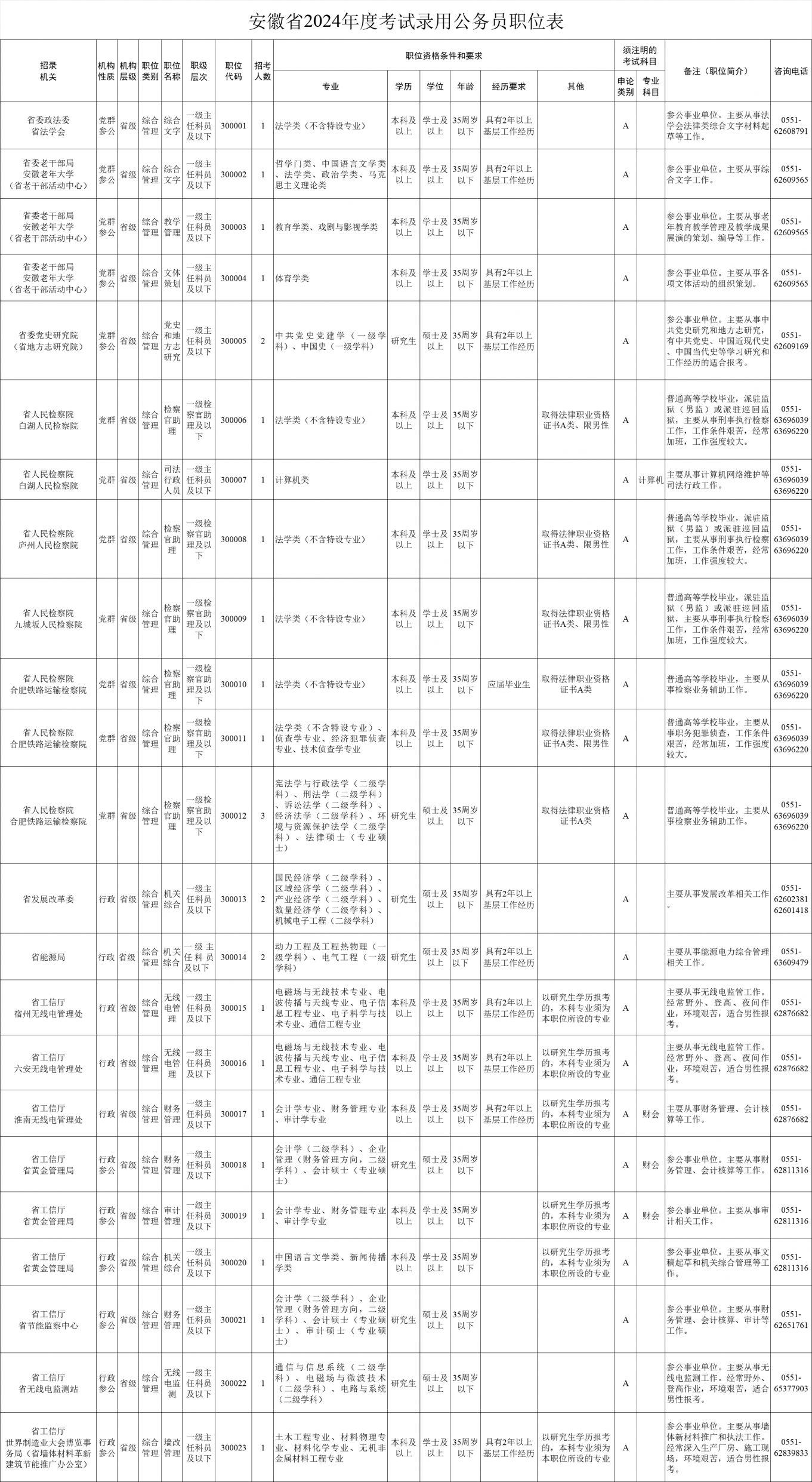 国考安徽2024岗位表概览及深度解读