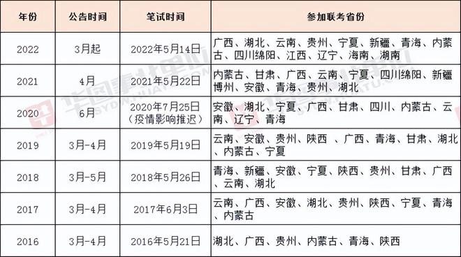 技术创新 第67页