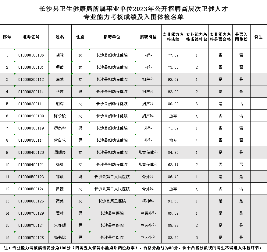 长沙县事业单位考试成绩查询，一站式服务指南助你轻松查分！