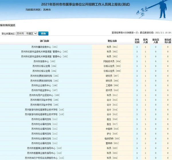 江苏事业编制报考官网，一站式服务平台助力事业发展与职业晋升