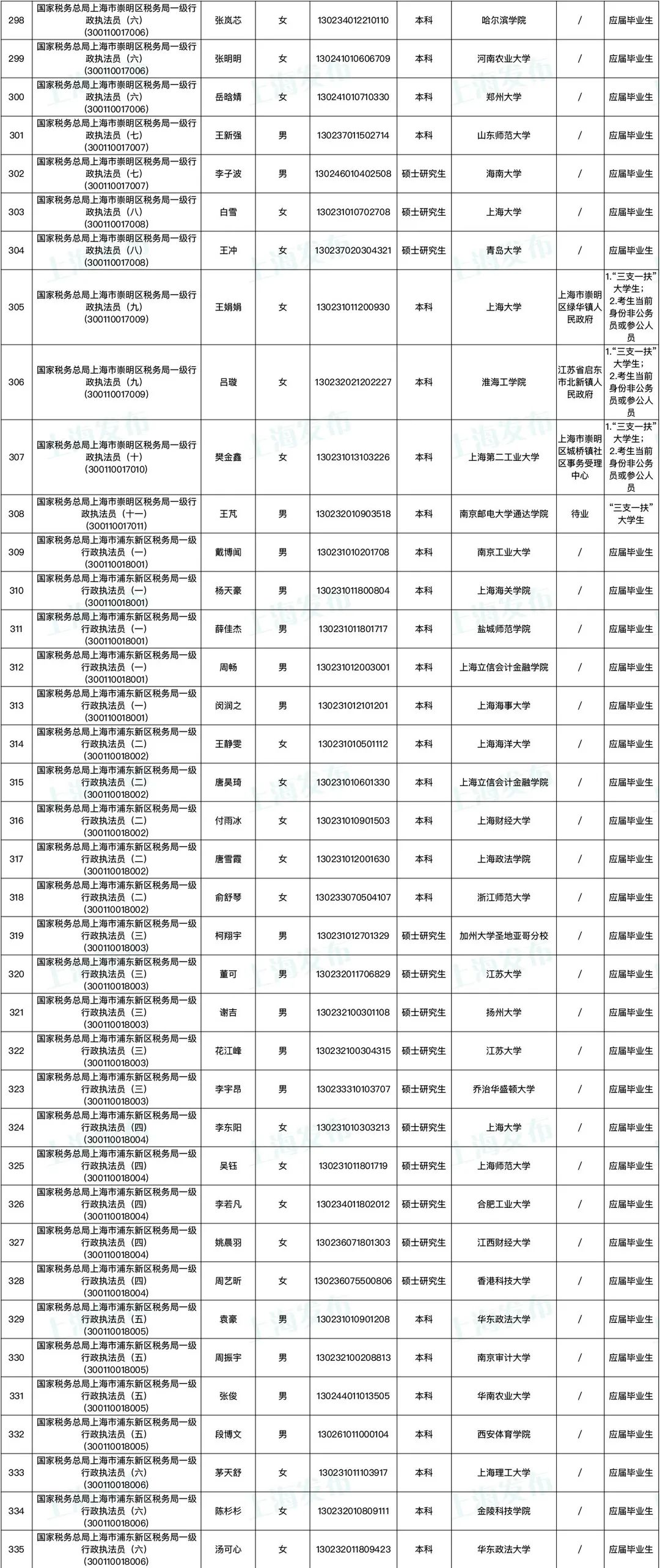 2024年上海市公务员拟录取全面解析，迈向未来的步伐