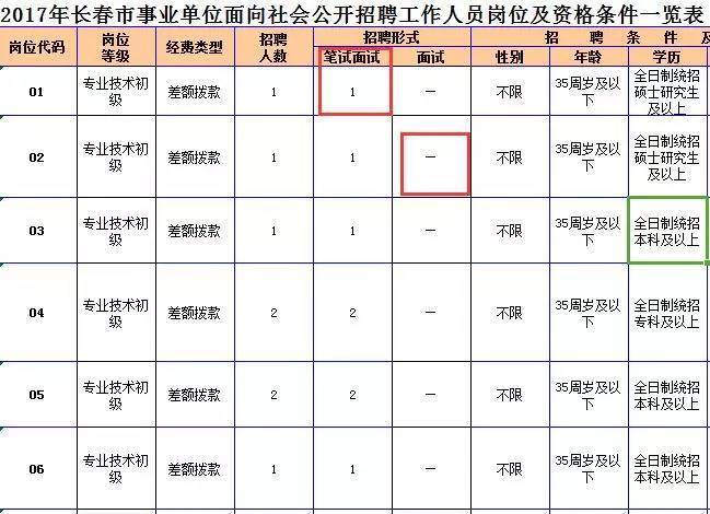 事业编考察范围与档案调动关系探讨