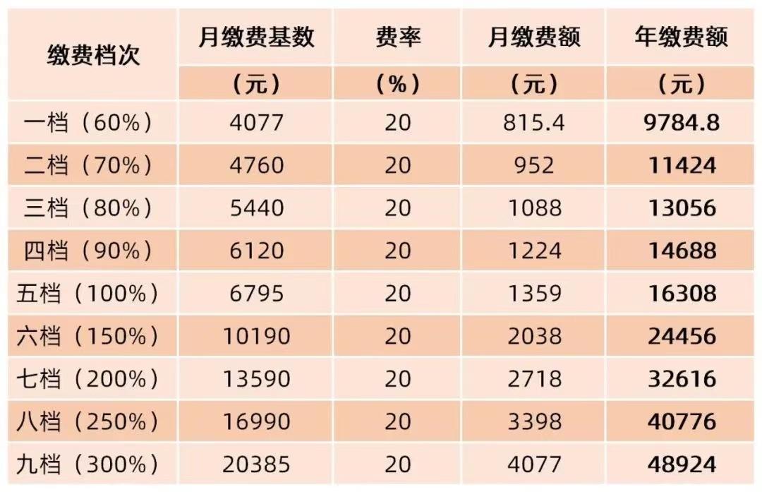 2022年公务员考试缴费时间