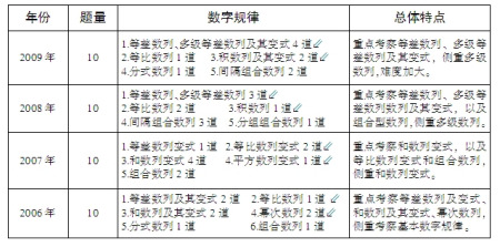 24年湖南省考行测难度