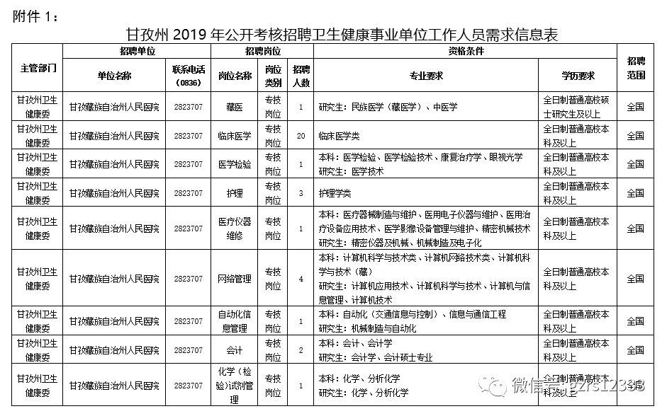 事业单位招聘考察流程全面解析