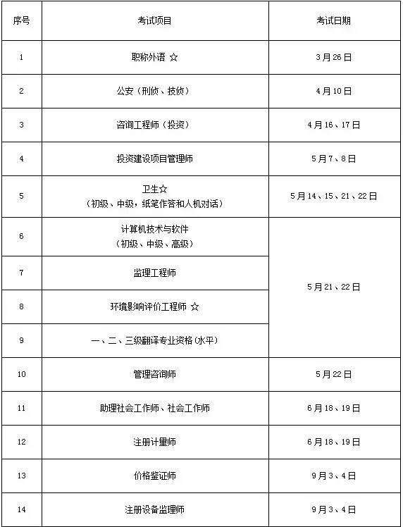 潍坊专科生能否报考公务员