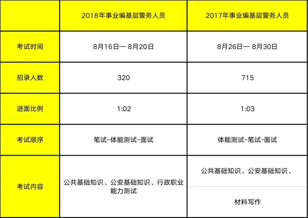 公安公务员精英团队招聘启事，筑梦安全，共创和谐社区新篇章