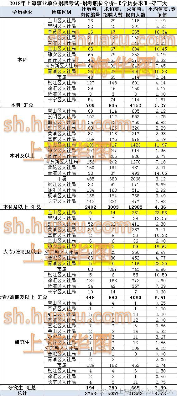 2023年上海事业单位考试职位表深度解析及趋势预测