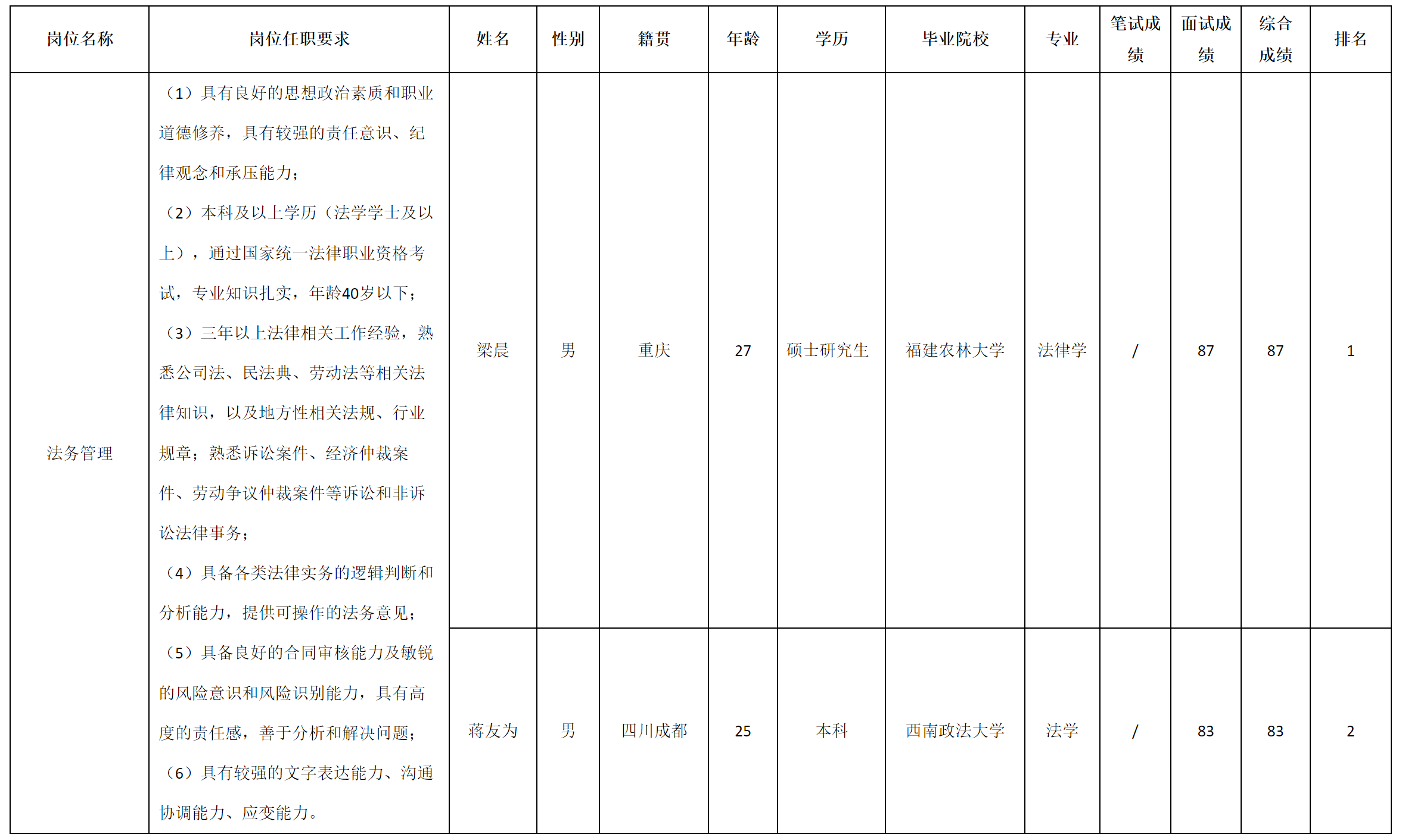 太原科技大学2024年招聘启事