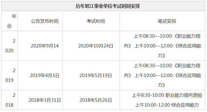 2021年金沙事业单位考试时间