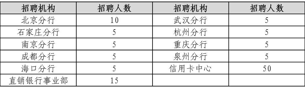 银行招聘的公务员是何编制？银行公务员编制详解及招聘流程解析