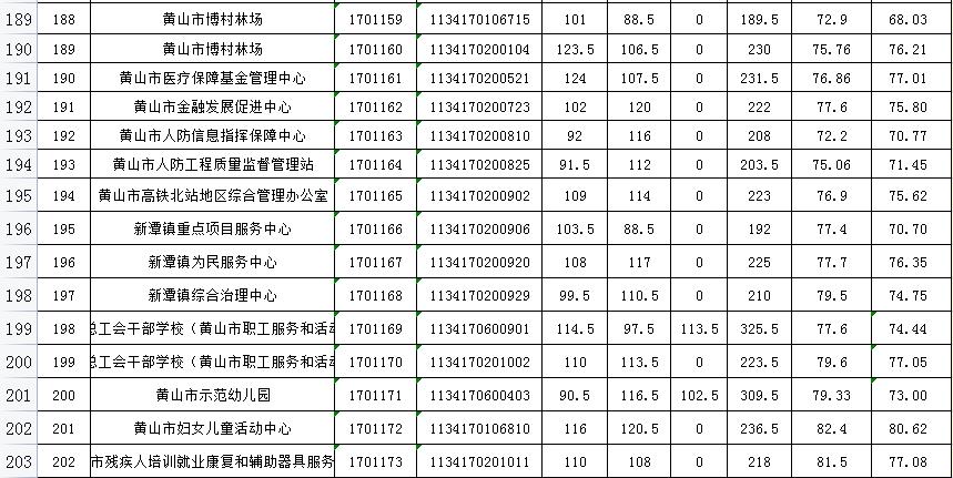 事业编制招聘体检标准及其重要性解析