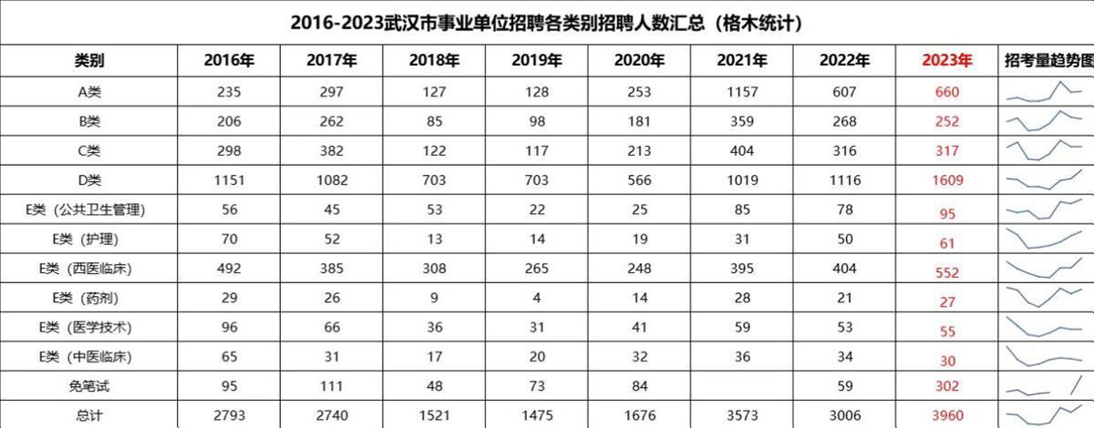 武汉事业单位最新动态资讯网，助力职业发展之路