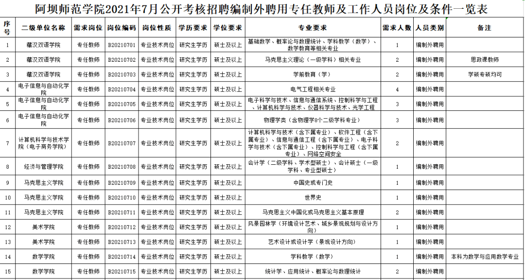 成都事业编报名信息汇总，2024年报名地点、注意事项全解析