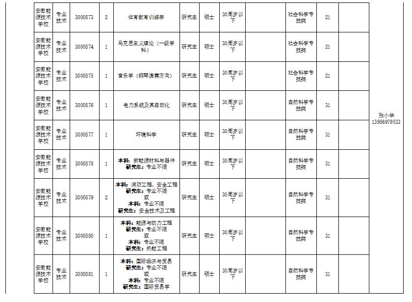 安徽事业单位招聘最新汇总信息