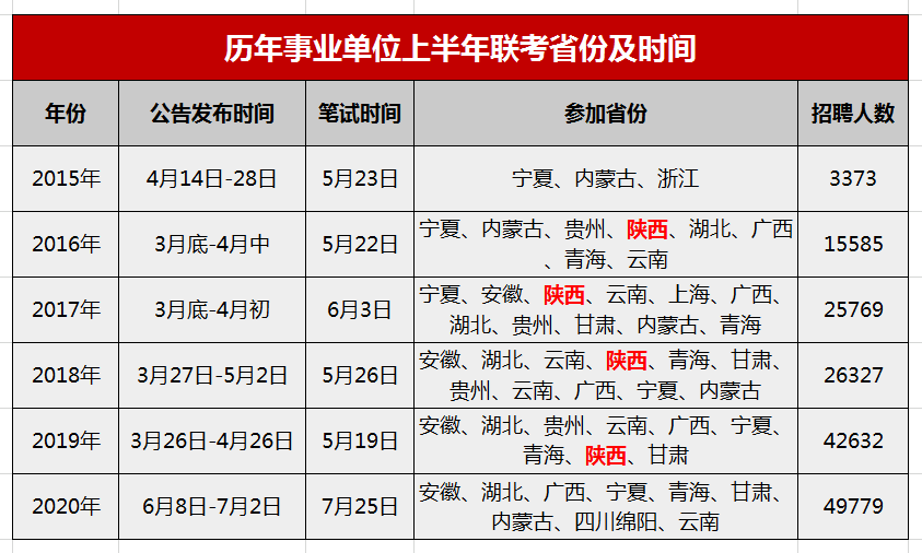 全国事业单位报考官网，一站式服务平台助力考生职业发展之路