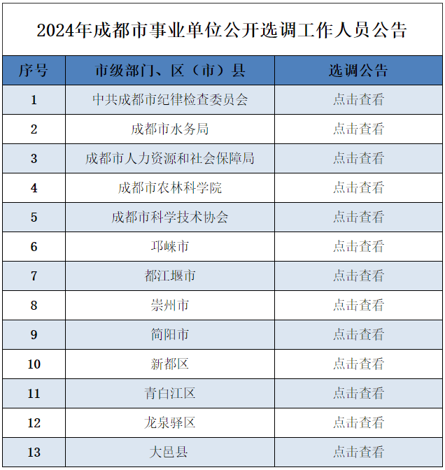 成都事业编面试公告时间解析