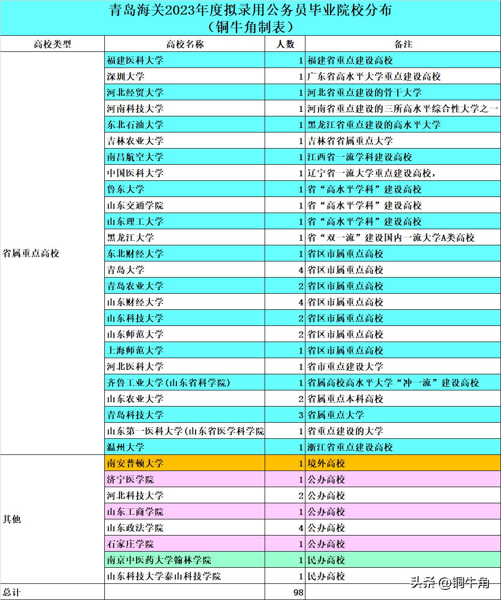 最新公务员海关系统招聘公告动态及查询指南