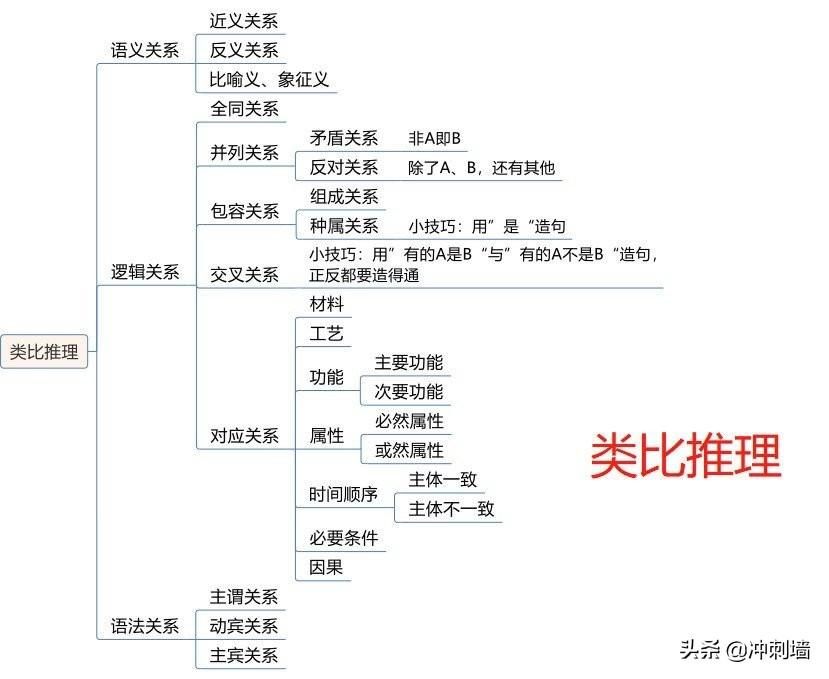 公务员考试内容与题型深度解析