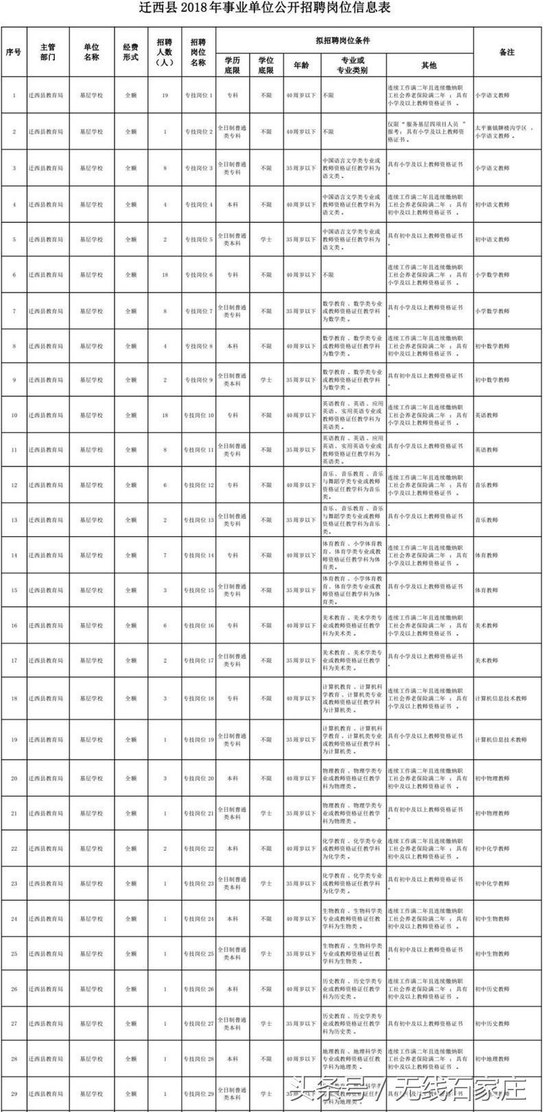 全国事业招聘网官网入口，一站式招聘求职平台服务