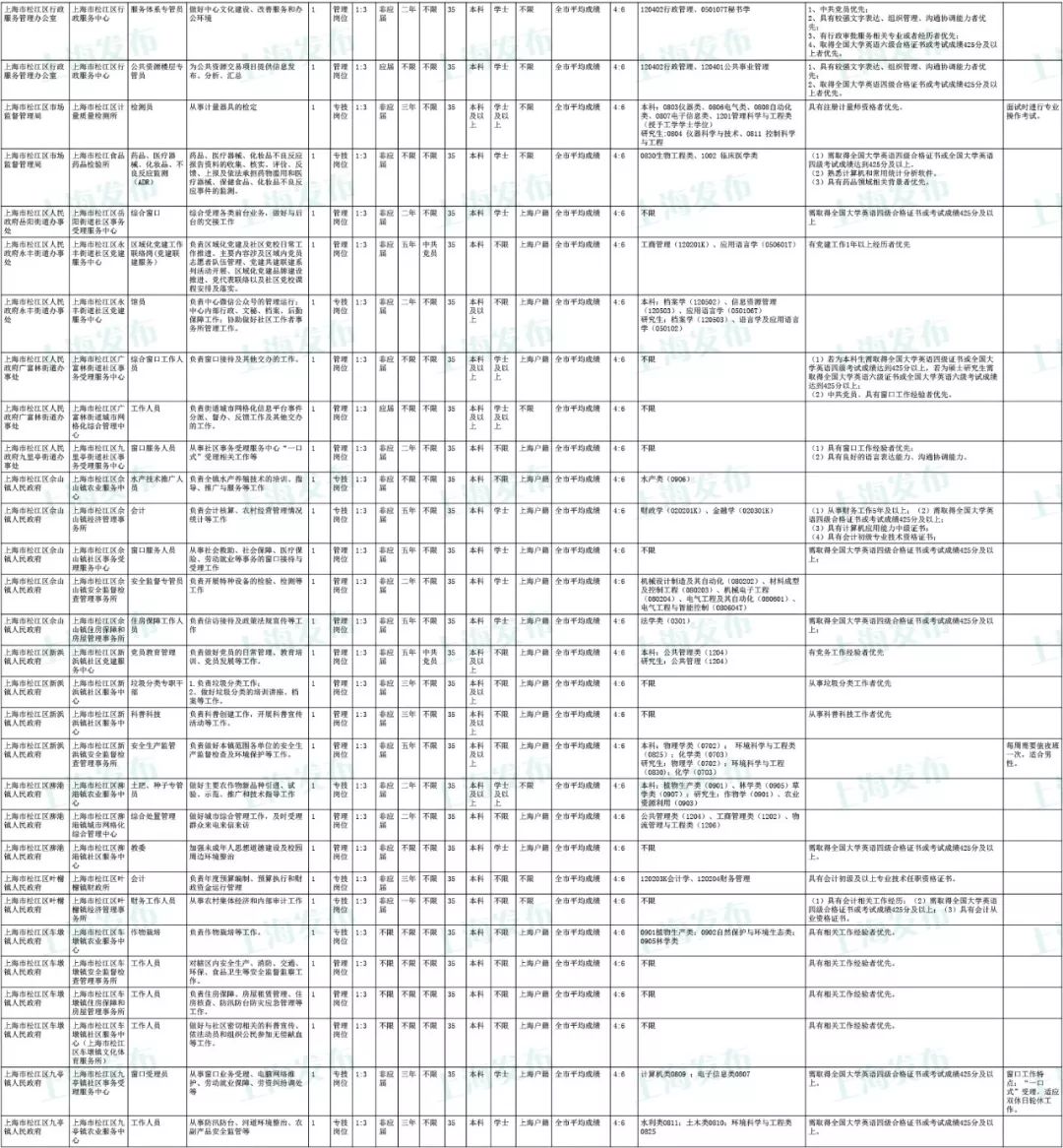 上海松江区事业单位招聘启事，最新职位空缺及申请流程